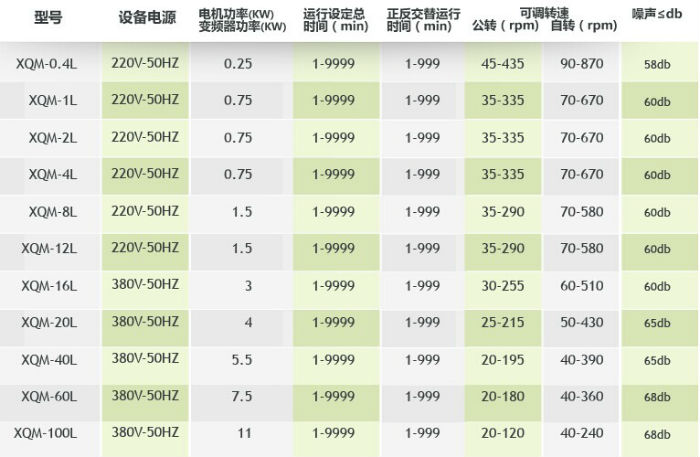 �섓(chu��ng)��ʽ��A������ʽ��ĥ�C(j��)����(sh��)